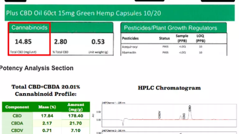 CANNABIS QUESTIONS: HOW TO READ A CANNABIS LAB TEST